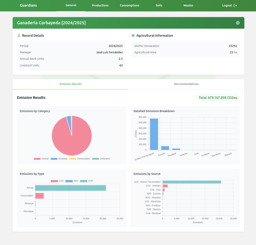 Ecoward web visualisation